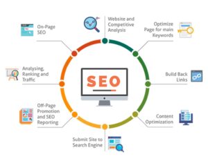 freelance digital marketer work